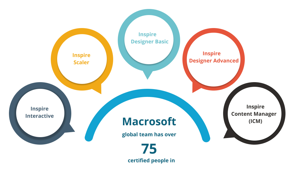 Quadient Inspire Global Capabilities With Certified Professionals