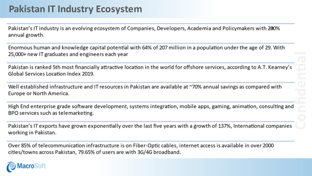Pakistan IT Industry Ecosystem