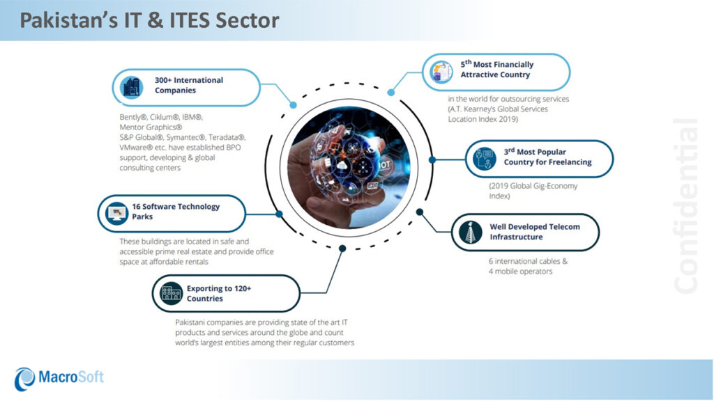 Pakistan IT and ITES Sector